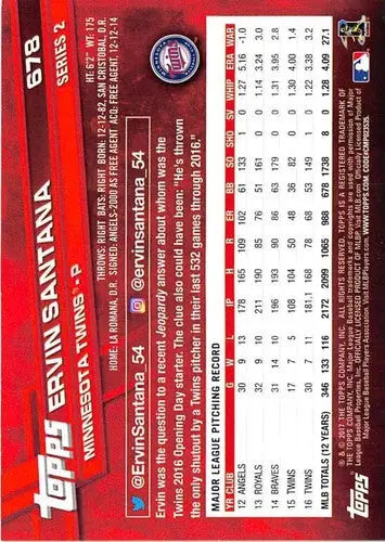 Baseball card back featuring original gloss of 2017 Topps Ervin Santana Twins