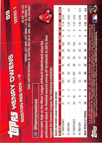 Baseball card back with original gloss of Henry Owens Red Sox 2017 Topps #69