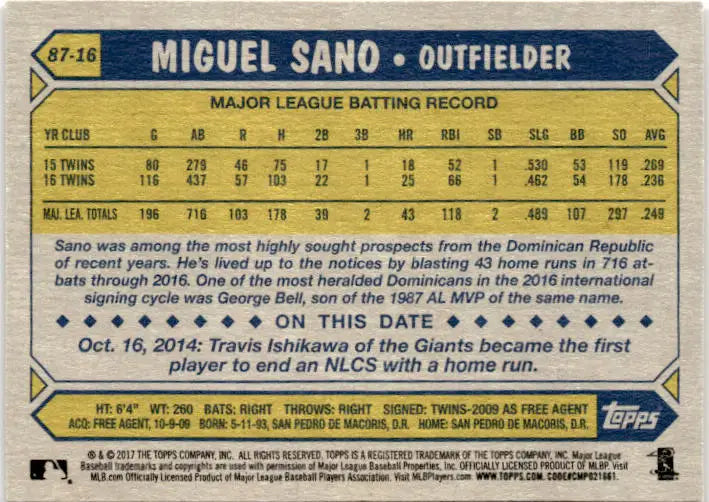 2017 Topps #87-16 Miguel Sano 1987 Topps Baseball 30th Anniversary - Baseball Card Single