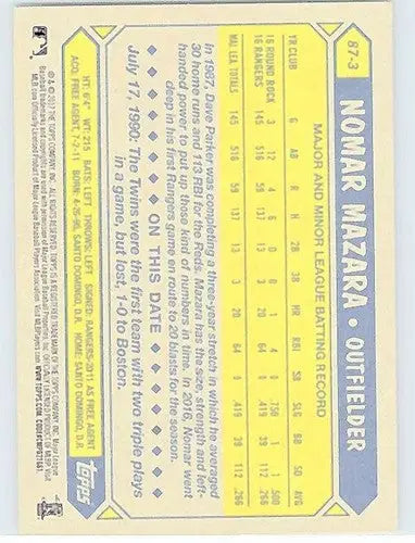 Back of 2017 Topps 87 Topps Nomar Mazara baseball card with original gloss and simple sandoval