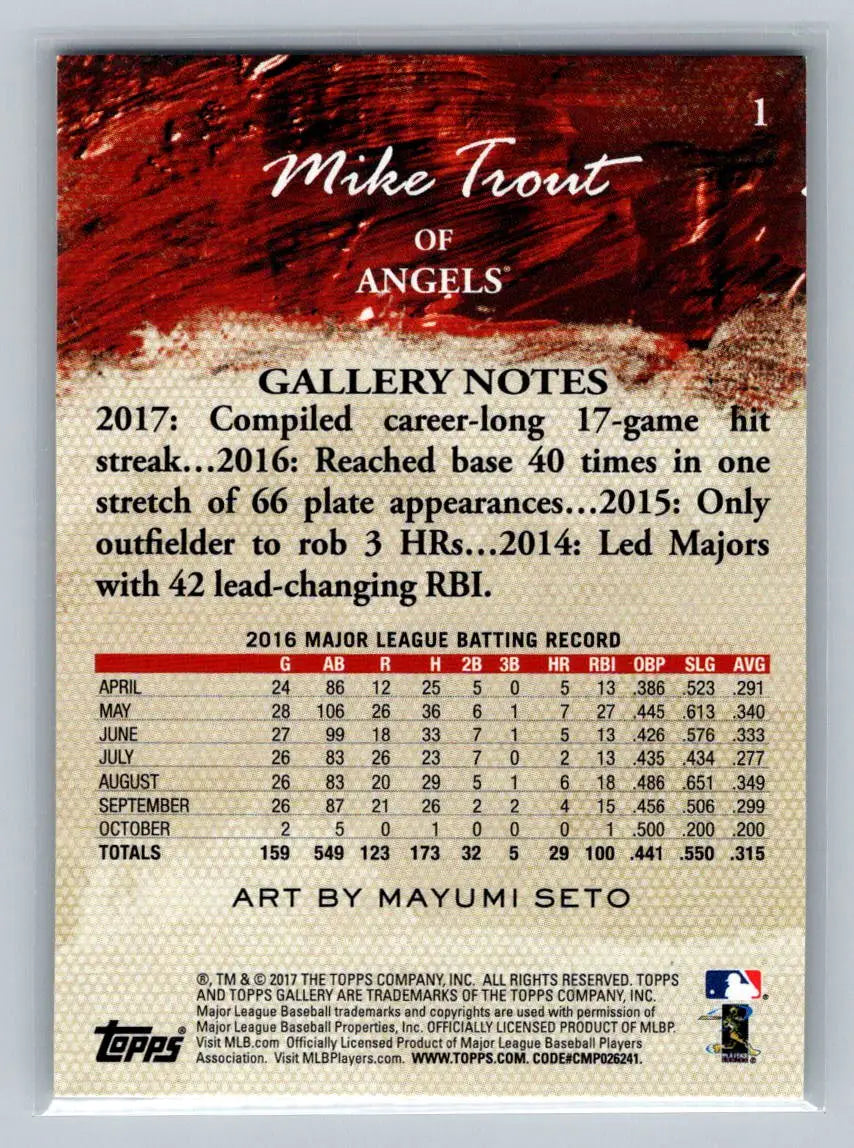 Mike Trout baseball card back from 2017 Topps Gallery Los Angeles Angels edition