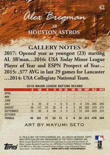 Baseball card back showing original gloss from 2017 Topps Gallery Artist Proof Astros