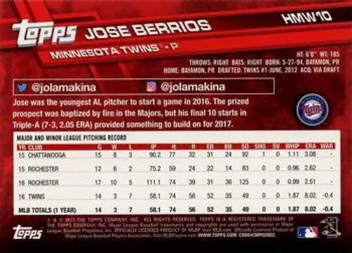 Original gloss 2017 Topps Holiday HMW10 Jose Berrios Twins baseball card
