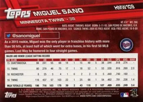 Baseball card back with original gloss for 2017 Topps Holiday HMW109 Miguel Sano Twins