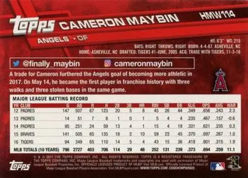 Image of baseball card back with original gloss from 2017 Topps Holiday featuring Cameron Maybin