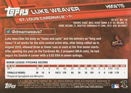 Baseball card back for 2017 Topps Holiday HMW115 Luke Weaver Rookie Cardinals