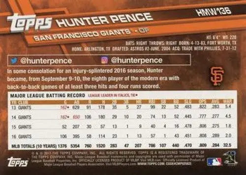 Back of 2017 Topps Holiday HMW136 Hunter Pence baseball card Giants NM-MT