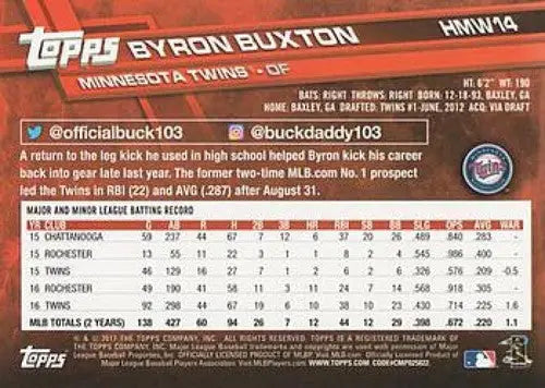 Baseball card back from 2017 Topps Holiday HMW14 Byron Buxton Twins NM-MT