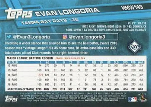 Evan Longoria baseball card with original gloss from 2017 Topps Holiday series