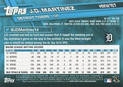 Reverse side of 2017 Topps Holiday J.D. Martinez NM-MT Tigers baseball card