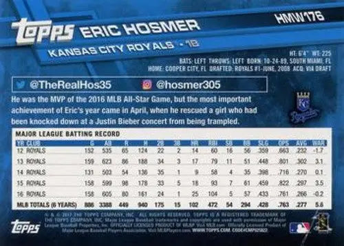 Eric Hosmer baseball card from 2017 Topps Holiday with original gloss Royals ID6445
