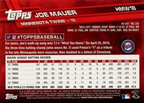 2017 Topps Holiday #HMW18 Joe Mauer NM-MT Twins - Baseball Card Single