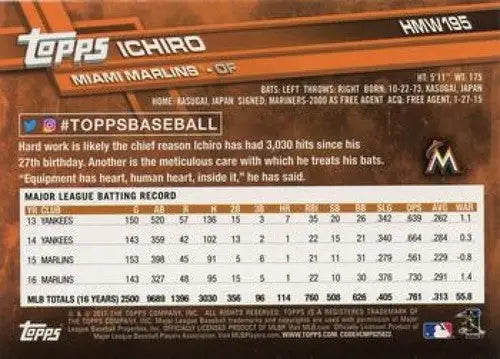 Back of 2017 Topps Holiday HMW195 Ichiro baseball card with batting stats and bio