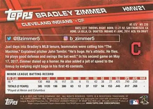 Baseball card back showing original gloss for 2017 Topps Holiday HMW21 Bradley Zimmer rookie