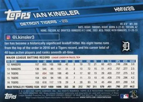 2017 Topps Holiday HMW28 Ian Kinsler baseball card with original gloss Tigers ID 6016
