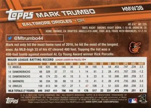 Back of 2017 Topps Holiday HMW36 Mark Trumbo baseball card Orioles NM-MT