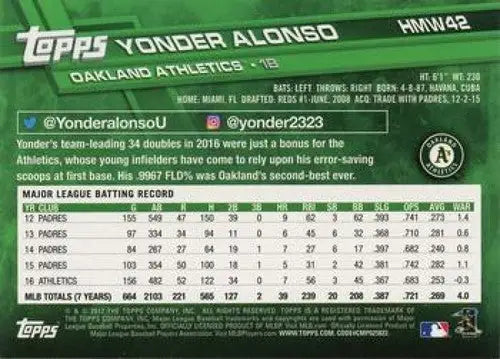 2017 Topps Holiday Yonder Alonso baseball card back with original gloss NM-MT Athletics
