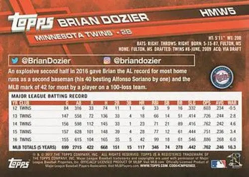 HMW5 Brian Dozier baseball card from 2017 Topps Holiday Twins collection