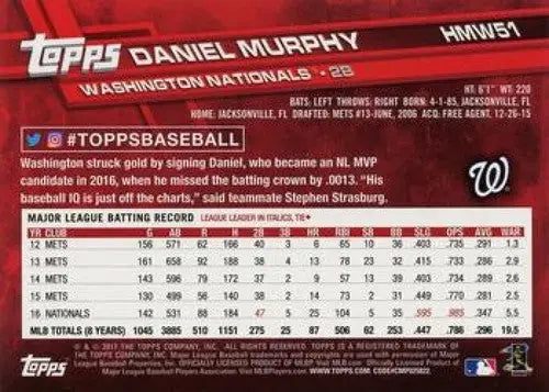 Baseball card back featuring HMW51 Daniel Murphy from Topps Holiday 2017
