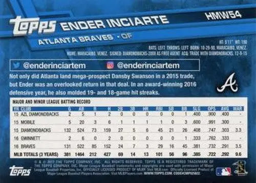 Baseball card back for 2017 Topps Holiday HMW54 Ender Inciarte NM-MT Braves ID 6034