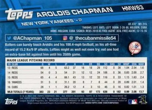 Original gloss HMW63 Aroldis Chapman Topps Holiday baseball card with pitching stats