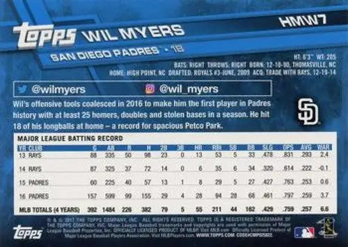 Original gloss 2017 Topps Holiday Wil Myers baseball card Padres ID 6001