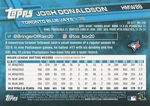 Baseball card back with original gloss for 2017 Topps Holiday HMW86 Josh Donaldson