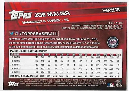 Back of 2017 Topps Holiday Metallic Snowflake Joe Mauer baseball card with original gloss