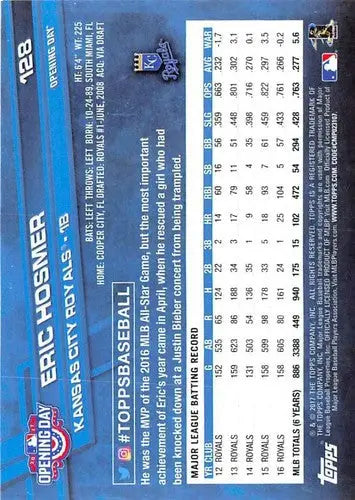 Back of 2017 Topps Opening Day Eric Hosmer baseball card with original gloss featuring Royals