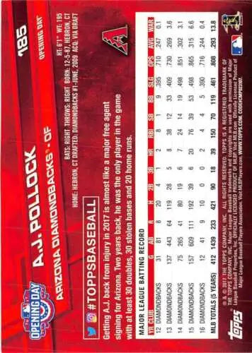 Back of 2017 Topps Opening Day #185 A.J. Pollock baseball card with original gloss
