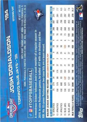 Josh Donaldson baseball card 2017 Topps Opening Day NM-MT original gloss collectible