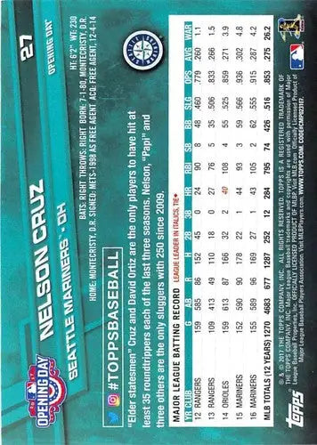 Nelson Cruz baseball card from 2017 Topps Opening Day with original gloss Mariners