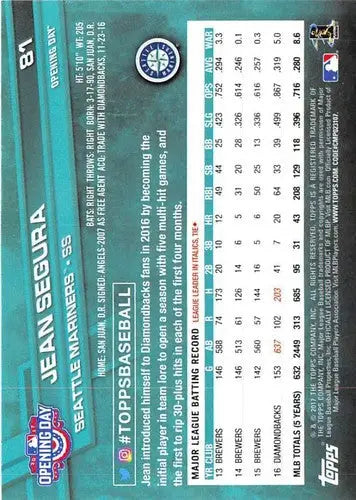 Baseball card back with original gloss for 2017 Topps Opening Day Jean Segura Mariners