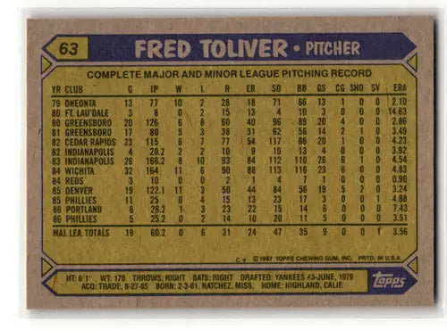 2017 Topps Rediscover Topps Buybacks Bronze Fred Tolliver #1987-63 Baseball Card - Baseball Card Single
