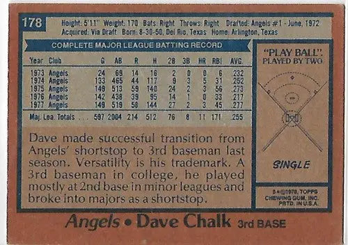 Baseball card back featuring original gloss of Dave Chalk from 2017 Topps Rediscover Topps Stamped Blue #178