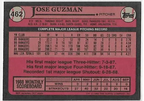 Jose Guzman baseball card from 2017 Topps Rediscover Topps Stamped Buybacks Gold