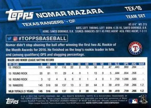 Baseball card back from 2017 Topps Texas Rangers team set featuring Nomar Mazara