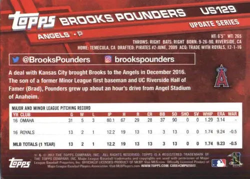 Baseball card back for 2017 Topps Update US129 Brooks Pounders Angels ID 5760