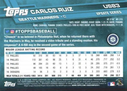 Baseball card back with original gloss for 2017 Topps Update US83 Carlos Ruiz Mariners ID 5727