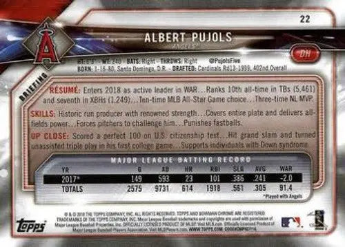 Back of a baseball trading card for Albert Pujols with original gloss, NM-MT condition