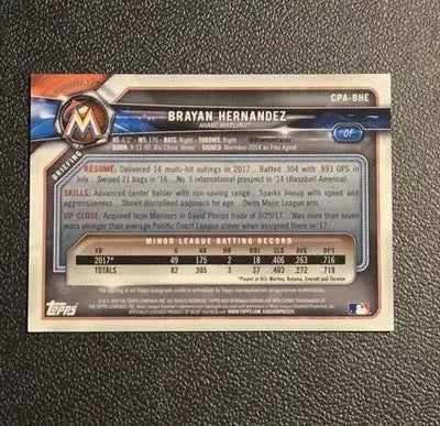 2018 Bowman Chrome #CPA-BHE Brayan Hernandez Prospects Autographs - Baseball Card Single