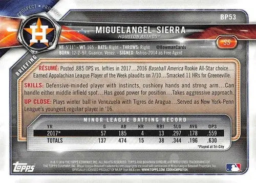 Baseball card back for 2018 Bowman Prospects #BP53 Miguelangel Sierra NM-MT Astros