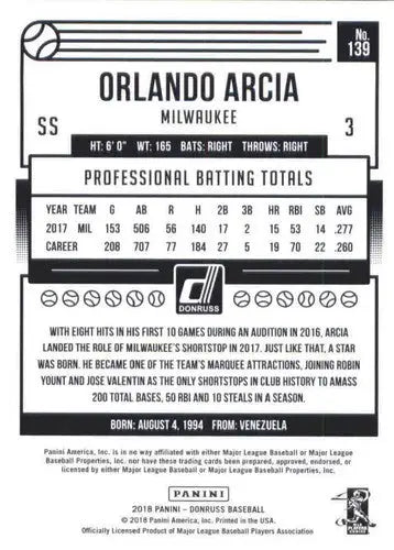 Orlando Arcia baseball card from 2018 Donruss with original gloss, aspects of cards typically sell