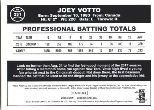2018 Donruss #231 Joey Votto NM-MT Reds Retro 1984 - Baseball Card Single