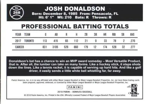 Original gloss Josh Donaldson baseball card from 2018 Donruss Blue Jays Retro 1984