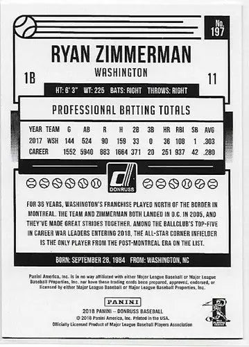 Original gloss 2018 Donruss Holo Blue Ryan Zimmerman baseball card featuring Ryan Zimmerman NM-MT