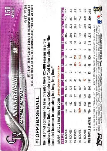 Back of 2018 Topps Nolan Arenado Rockies trading card with original gloss, cards typically sell