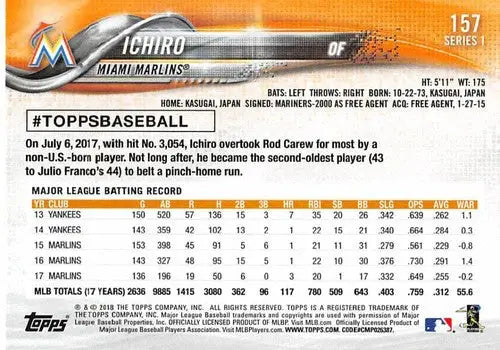 2018 Topps #157 Ichiro NM-MT Marlins - Baseball Card Single