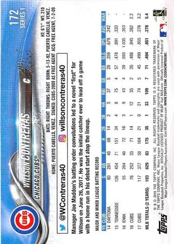 Baseball card back featuring Willson Contreras with original gloss from 2018 Topps