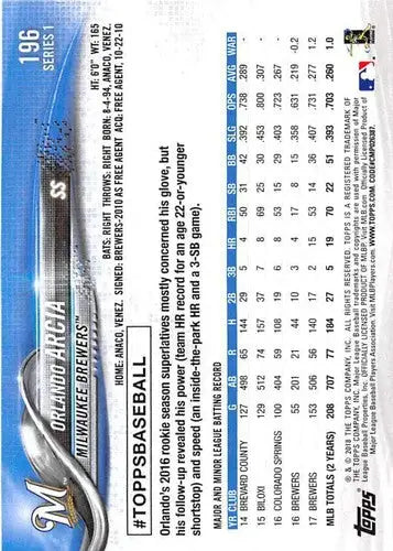Orlando Arcia baseball card from 2018 Topps #196 with original gloss and NM-MT condition